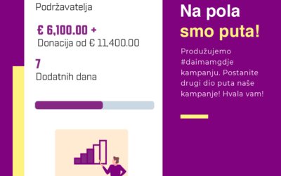 Produljena crowdfunding kampanja #daimamgdje – želimo osigurati što bolje uvjete za početak rada društveno-kulturnih centara